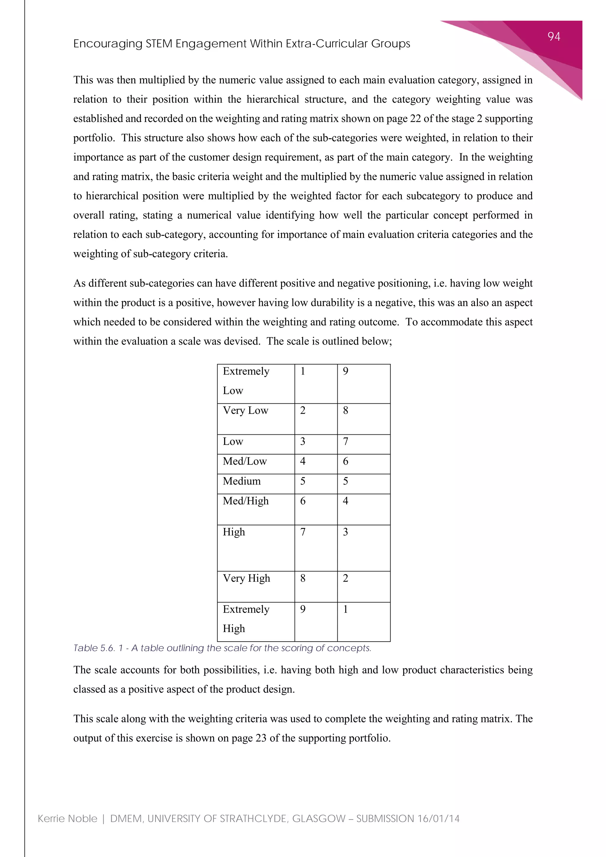 Encouraging STEM Engagement Within Extra-Curricular Groups
94
Kerrie Noble | DMEM, UNIVERSITY OF STRATHCLYDE, GLASGOW – SUBMISSION 16/01/14
This was then multiplied by the numeric value assigned to each main evaluation category, assigned in
relation to their position within the hierarchical structure, and the category weighting value was
established and recorded on the weighting and rating matrix shown on page 22 of the stage 2 supporting
portfolio. This structure also shows how each of the sub-categories were weighted, in relation to their
importance as part of the customer design requirement, as part of the main category. In the weighting
and rating matrix, the basic criteria weight and the multiplied by the numeric value assigned in relation
to hierarchical position were multiplied by the weighted factor for each subcategory to produce and
overall rating, stating a numerical value identifying how well the particular concept performed in
relation to each sub-category, accounting for importance of main evaluation criteria categories and the
weighting of sub-category criteria.
As different sub-categories can have different positive and negative positioning, i.e. having low weight
within the product is a positive, however having low durability is a negative, this was an also an aspect
which needed to be considered within the weighting and rating outcome. To accommodate this aspect
within the evaluation a scale was devised. The scale is outlined below;
Extremely
Low
1 9
Very Low 2 8
Low 3 7
Med/Low 4 6
Medium 5 5
Med/High 6 4
High 7 3
Very High 8 2
Extremely
High
9 1
Table 5.6. 1 - A table outlining the scale for the scoring of concepts.
The scale accounts for both possibilities, i.e. having both high and low product characteristics being
classed as a positive aspect of the product design.
This scale along with the weighting criteria was used to complete the weighting and rating matrix. The
output of this exercise is shown on page 23 of the supporting portfolio.
 