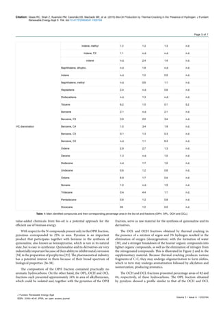 Citation: Veses RC, Shah Z, Kuamoto PM, Caramão EB, Machado ME, et al. (2015) Bio-Oil Production by Thermal Cracking in the Presence of Hydrogen. J Fundam
Renewable Energy Appl 5: 194. doi:10.4172/20904541.1000194
Volume 5 • Issue 6 • 1000194
J Fundam Renewable Energy Appl
ISSN: 2090-4541 JFRA, an open access journal
Page 5 of 7
HC diaromatico
Indene, methyl 1.3 1.2 1.3 n.d.
Indene, C2 1.1 n.d. n.d. n.d.
indene n.d. 2.4 1.4 n.d.
Naphthalene, dihydro- n.d. 1.8 n.d. n.d.
Indane n.d. 1.0 0.5 n.d.
Naphthalene, methyl n.d. 0.6 1.1 n.d.
Heptadiene 2.4 n.d. 0.6 n.d.
Dodecadiene n.d. 1.3 n.d. n.d.
Toluene 6.2 1.0 0.1 0.2
Benzene 2.1 n.d. 2.1 n.d.
Benzene, C3 3.9 2.0 3.4 n.d.
Benzene, C4 1.0 3.4 1.9 n.d.
Benzene, C5 0.1 1.3 0.3 n.d.
Benzene, C2 n.d. 1.1 6.3 n.d.
Octene 2.9 2.7 1.3 n.d.
Decene 1.3 n.d. 1.0 n.d.
Dodecene n.d. 1.7 1.0 n.d.
Undecene 0.6 1.2 0.6 n.d.
Octane 6.9 1.7 0.4 n.d.
Nonane 1.0 n.d. 1.5 n.d.
Tridecane 0.4. 4.4 1.1 n.d.
Pentadecane 0.6 1.2 0.8 n.d.
Docecane 03 1.0 0.5 n.d.
Table 1: Main identified compounds and their corresponding percentage area in the bio-oil and fractions (OPH, OPL, OCH and OCL).
value-added chemicals from bio-oil is a potential approach for the
efficient use of biomass energy.
With respect to the N-compounds present only in the OPH fraction,
pyrazines corresponded to 25% in area. Pyrazine is an important
product that participates together with benzene in the synthesis of
quinoxaline, also known as benzopyrazine, which is rare in its natural
state, but is easy to synthesize. Quinoxaline and its derivatives are very
industrially important because of their ability to inhibit metal corrosion
[34] in the preparation of porphyrins [35]. The pharmaceutical industry
has a potential interest in them because of their broad spectrum of
biological properties [36-38].
The composition of the OPH fraction contained practically no
aromatic hydrocarbons. On the other hand, the OPL, OCH and OCL
fractions each presented approximately 16% in area of alkylbenzenes,
which could be isolated and, together with the pyrazines of the OPH
fraction, serve as raw material for the synthesis of quinoxaline and its
derivatives.
The OCL and OCH fractions obtained by thermal cracking in
the presence of a mixture of argon and 5% hydrogen resulted in the
elimination of oxygen (deoxygenation) with the formation of water
[39], and a stronger breakdown of the heavier organic compounds into
lighter organic compounds, as well as the elimination of nitrogen from
the nitrogenated compounds. This is illustrated in Figure 2 and in the
supplementary material. Because thermal cracking produces various
fragments of C-C, they may undergo oligomerization to form olefins,
which in turn may undergo aromatization followed by alkylation and
isomerization, producing aromatics.
The OCH and OCL fractions presented percentage areas of 82 and
84, respectively, of these hydrocarbons. The OPL fraction obtained
by pyrolysis showed a profile similar to that of the OCH and OCL
 