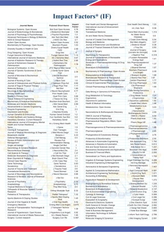 Impact Factors*
(IF)
Journal Name Pubmed Short Name
Impact
Factor
Biological Systems: Open Access Biol Syst Open Access 0.76
Journal of Biotechnology & Biomaterials J Biotechnol Biomater 1.94
Journal of Psychology & Psychotherapy J Psychol Psychother 1.3
Advanced Techniques in Biology & Medicine Adv Tech Biol Med 1.08
AIDS & Clinical Research J AIDS Clin Res 2.7
Autism Open Access Autism Open Access 3.52
Biochemistry & Physiology: Open Access Biochem Physiol 1.03
Diversity Equality in Health & Care
Divers Equal Health
Care
2.49
Drug Designing: Open Access Drug Des 6
Fungal Genomics & Biology Fungal Genom Biol 1.15
International Journal of Genomic Medicine Int J Genomic Med 0.67
Journal of Addiction Research & Therapy J Addict Res Ther 2.86
Journal of Alzheimers Disease &
Parkinsonism
J Alzheimers Dis
Parkinsonism
1.18
Journal of Fertilization: In Vitro JFIV Reprod Med Genet 1
Journal of Genetic Syndromes & Gene
therapy
J Genet Syndr Gene
Ther
2.34
Journal of Microbial & Biochemical
Technology
J Microb Biochem
Technol
2.5
Journal of Nursing & Care J Nurs Care 1.6
Journal of Osteoporosis and Physical Activity J Osteopor Phys Act 0.66
Journal of Yoga & Physical Therapy J Yoga Phys Ther 1.17
Molecular Biology Mol Biol 1.85
Neurology & Neurophysiology J Neurol Neurophysiol 0.77
Primary health care Prim Health Care 1
Quality in Primary Care Qual Prim Care 3.88
Tissue Science & Engineering J Tissue Sci Eng 2.72
Biochemistry & Analytical Biochemistry Biochem Anal Biochem 2.6
Molecular and Genetic Medicine J Mol Genet Med 2.89
Advancements in Genetic Engineering Adv Genet Eng 1
Enzyme Engineering Enz Eng 2.3
Depression and Anxiety J Depress Anxiety 1
Human Genetics & Embryology Human Genet Embryol 1.2
Current Synthetic and Systems Biology Curr Synthetic Sys Biol 0.8
Hereditary Genetics: Current Research Hereditary Genet 1.2
International Journal of Emergency Mental
Health and Human Resilience
Int J Emerg Ment Health 6.5
Spine J Spine 1.9
Cloning & Transgenesis Clon Transgen 1.5
Journal of Medical Microbiology & Diagnosis J Med Microb Diagn 1.9
Biosensors Journal Biosens J 0.33
Defense Management J Def Manag 0.5
Review of Public Administration and
Management
Review Pub
Administration Manag
0.2
Single cell biology Single Cell Biol 1
Gerontology & Geriatric Research J Gerontol Geriatr Res 1
Neuroinfectious Diseases J Neuroinfect Dis 2.4
Cell Science & Therapy J Cell Sci Ther 1.37
Molecular Biomarkers & Diagnosis J Mol Biomark Diagn 2.1
Brain Disorders & Therapy Brain Disord Ther 1.6
Clinical Case Reports J Clin Case Rep 1.2
Gene Technology Gene Technol 0.83
Socialomics J Socialomics 2.3
Journal of Trauma and Treatment J Trauma Treat 0.6
Translational Biomedicine Transl Biomed 1.06
Journal of Neurology and Neuroscience J Neurol Neurosci 0.88
Research & Reviews: Journal of Botanical
Sciences
J Bot Sci 0.33
Journal of Psychiatry J Psychiatry 2.32
Anaplastology Anaplastology 0.73
Tropical Medicine & Surgery Trop Med Surg 0.4
Orthopedic & Muscular System: Current
Research
Orthop Muscular Syst 0.32
Pediatrics & Therapeutics Pediat Therapeut 1.32
Sports Medicine & Doping Studies
J Sports Med Doping
Stud
1.45
Journal of Oral Hygiene & Health J Oral Hyg Health 0.52
Emergency Medicine Emerg Med (Los Angel) 0.875
Journal of Transplantation Technologies &
Research
J Transplant Technol
Res
1.39
Journal of Hypertension: Open Access J Hypertens (Los Angel) 0.92
International Journal of Waste Resources Int J Waste Resour 1.95
Surgery: Current research Surgery Curr Re 0.587
Oral Health and Dental Management Oral Health Dent Manag 1.23
International Journal of Advancement
technology
Int J Adv Tech 5.08
Translational Medicine Transl Med (Sunnyvale) 1.312
Air and Water Borne Diseases
Air Water Borne
Diseases
0.6
Journal of Coastal Zone Management J Coast Zone Manag 0.54
Biology and Medicine Biol Med (Aligarh) 3.07
Journal of Bioterrorism and Biodefense J Bioterror Biodef 0.38
Journal of Tropical Diseases & Public Health J Trop Dis 0.83
Journal of Surgery
Journal of Surgery
[Jurnalul de chirurgie]
0.08
Nephrology & Therapeutics J Nephrol Ther 0.318
Journal of Fundamentals of Renewable
Energy and Applications
J Fundam Renewable
Energy Appl
1.41
Advances in Pharmacoepidemiology & Drug
Safety
Adv Pharmacoepidemiol
Drug Saf
1.37
Bioanalysis & Biomedicine J Bioanal Biomed 1.67
Biochemistry & Pharmacology: Open Access
Biochem Pharmacol
(Los Angel)
2.09
Bioequivalence & Bioavailability J Bioequiv Availab 1.88
Biomolecular Research & Therapeutics J Biomol Res Ther 1.67
Cardiovascular Pharmacology: Open Access Cardiol Pharmacol 1.77
Clinical & Experimental Pharmacology Clin Exp Pharmacol 1.83
Clinical Pharmacology & Biopharmaceutics
Clin Pharmacol
Biopharm
1.69
Data Mining in Genomics & Proteomics
J Data Mining Genomics
Proteomics
2
Drug Metabolism & Toxicology J Drug Metab Toxicol 1.37
Ergonomics J Ergonomics 1.38
Glycomics & Lipidomics J Glycomics Lipidomics 1.82
Health & Medical Informatics J Health Med Inform 1.98
Metabolomics: Open Access
Metabolomics (Los
Angel)
3.03
Nanomedicine & Biotherapeutic Discovery
J Nanomedine
Biotherapeutic Discov
2.69
OMICS Journal of Radiology OMICS J Radiol 0.54
Pharmaceutica Analytica Acta Pharm Anal Acta 1.83
Pharmaceutical Regulatory Affairs: Open
Access
Pharm Regul Aff 1.88
Pharmacogenomics & Pharmacoproteomics
J Pharmacogenomics
Pharmacoproteomics
1.69
Pharmacovigilance J Pharmacovigil 2.65
Phylogenetics & Evolutionary Biology
J Phylogenetics Evol
Biol
2.76
Proteomics & Bioinformatics J Proteomics Bioinform 2.55
Advances in Automobile Engineering Adv Automob Eng 1.750
Advances in Robotics & Automation Adv Robot Autom 0.813
Arts and Social Sciences Journal Arts Social Sci J 1.231
Bioceramics Developments and Applications Bioceram Dev Appl 0.958
Business & Financial Affairs J Bus & Fin Aff 2.000
Generalized Lie Theory and Applications
J Generalized Lie
Theory Appl
1.750
Irrigation & Drainage Systems Engineering Irrigat Drainage Sys Eng 4.286
Industrial Engineering & Management Ind Eng Manage 0.474
Aeronautics & Aerospace Engineering
J Aeronaut Aerospace
Eng
1.407
Applied & Computational Mathematics J Appl Computat Math 0.581
Architectural Engineering Technology J Archit Eng Tech 1.071
Accounting & Marketing J Account Mark 0.500
Aquaculture Research & Development
J Aquac Res
Development
1.272
Bioengineering & Biomedical Science J Bioeng Biomed Sci 1.235
Biometrics & Biostatistics J Biomet Biostat 1.272
Biosensors & Bioelectronics J Biosens Bioelectron 2.137
Civil & Environmental Engineering J Civil Environ Eng 1.294
Cytology & Histology J Cytol Histol 0.569
Civil & Legal Sciences J Civil Legal Sci 0.286
Ecosystem & Ecography J Ecosyst Ecogr 1.806
Electrical & Electronic Systems J Elec Electron Syst 0.533
Earth Science & Climatic Change J Earth Sci Clim Change 2.082
Geography & Natural Disasters J Geogr Nat Disast 0.800
Hotel & Business Management J Hotel Bus Manage 1.600
Information Technology & Software
Engineering
J Inform Tech Soft Engg 2.789
Molecular Imaging & Dynamics J Mol Imaging Dynam 2.091
Impact Factors* (IF)
 