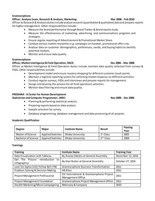 Grameenphone
Officer, Analysis team, Research & Analysis, Marketing: Mar 2008 - Feb 2010
OfficerasResearch& Analysisdutiesincludeanalyzeresearch(quantitative &qualitative) dataand prepare reports
for higher management. Other responsibilities include:
 Measure the brand performance through Brand Tracker & Brand equity study.
 Measure the effectiveness of marketing, advertising, and communications programs and
strategies.
 Ensure regular reporting of Advertisement & Promotional Market Share.
 Conduct various market researches e.g. campaigns on handset, promotional offers etc.
 Analyze data on customer demographics, preferences, needs, and buying habits to identify
potential markets.
 Monitor and ensure data quality.
Grameenphone
Officer,Market Intelligence & Field Operation, RACE: Dec 2006 - Mar 2008
Officer as Market Intelligence & Field Operation duties include maintain data quality collected from surveys &
FGDs. Other responsibilities include:
 Development model and ensure mystery shopping for different customer touch points.
 Maintain a regional reporting system for collecting market response on different activities.
 Conduct regular surveys, FGDs and interviews and prepare reports for management.
 Design and develop the process for all field operations activities.
 Monitor data filtering and ensure data quality.
PROSHIKA - A Center for Human Development
Statistician and Computer Programmer, IMEC: Nov 2005 - Dec 2006
 Planning & performing statistical analysis.
 Preparing reports based on data analysis.
 Sample selection for survey.
 Database programming, database management and data processing of all projects.
Academic Qualification
Degree Major Institute Name Result
Passing
Year
Master of Science AppliedStatistics Dhaka University 1st
Class 2005
Bachelorof Science AppliedStatistics Dhaka University 2nd
Class 2004
Trainings
Training Institute Name Training Year
Data Visualization with Tableau By Anoop Odedra at General Assembly December 13, 2016
Get The Picture: Introduction to
Infographics
By Alan Rutter at General Assembly October 27, 2016
Lean Six Sigma (LSS) Yellow Belt (YB) Grameenphone Business Transformation 2011
Problem Solving & Decision Making HR Kites 2011
Project Management Professional
ESI International & Grameenphone Project
Management Office
2011
Project Management Foundation Grameenphone Project Management Office 2011
Stealth Marketing/Micro Campaigning Mckinsey & Company 2010
 