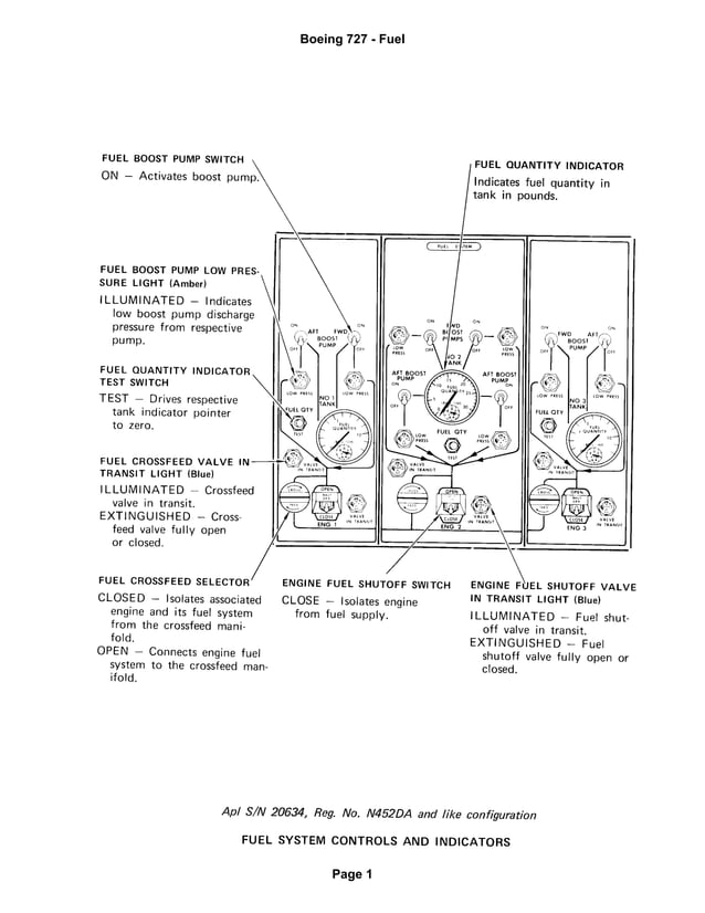 B727 fuel | PDF