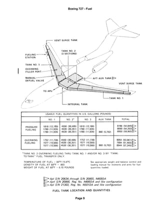 Feb 1/05
28
15.10.05
C26542
Boeing 727 - Fuel
Page 9
 