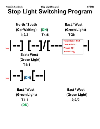 Fredrick Kendrick Stop Light Program ET2750
Stop Light Switching Program
North / South East / West
(Car Waiting) (DN) (Green Light)
I:2/2 T4:6 TON
0000|--] [--]/[---- --|
East / West
(Green Light)
T4:1
0000|--](DN)[--|
East / West East / West
(Green Light) (Green Light)
T4:1 0:3/0
(DN)
Timer Delay: T4:1
Time: 6-SC / 1
Preset: 10<
Accum: 10<
 