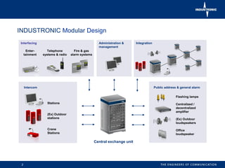 Modular Lrm Unit INTRON_D_eng_02_2012 | PPT