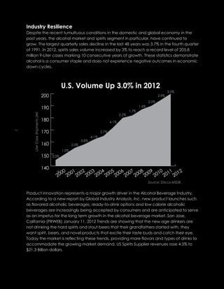 Industry Resilience
Despite the recent tumultuous conditions in the domestic and global economy in the
past years, the alcohol market and spirits segment in particular, have continued to
grow. The largest quarterly sales decline in the last 48 years was 3.7% in the fourth quarter
of 1991. In 2012, spirits sales volume increased by 3% to reach a record level of 205.8
million 9-Liter cases marking 10 consecutive years of growth. These statistics demonstrate
alcohol is a consumer staple and does not experience negative outcomes in economic
down cycles.
Product innovation represents a major growth driver in the Alcohol Beverage Industry.
According to a new report by Global Industry Analysts, Inc. new product launches such
as flavored alcoholic beverages, ready-to-drink options and low calorie alcoholic
beverages are increasingly being accepted by consumers and are anticipated to serve
as an impetus for the long term growth in the alcohol beverage market. San Jose,
California (PRWEB) January 11, 2012 Trends are showing that the new age drinkers are
not drinking the hard spirits and stout beers that their grandfathers started with, they
want spirit, beers, and novel products that excite their taste buds and catch their eye.
Today the market is reflecting these trends, providing more flavors and types of drinks to
accommodate the growing market demand. US Spirits Supplier revenues rose 4.5% to
$21.3 Billion dollars.
140
150
160
170
180
190
200
U.S. Volume Up 3.0% in 2012
%3.0
3.0%
2.9%
2.0%
1.4%
1.7%
2.2%
4.1%
2.7%
%4.1
%3.8
%2.0
1.0%
Source: Discus MSDB
 