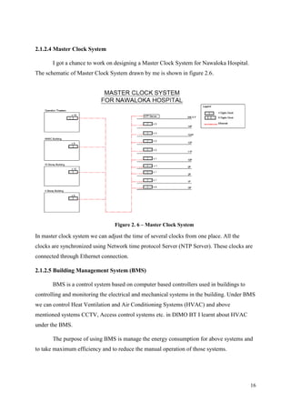 16
2.1.2.4 Master Clock System
I got a chance to work on designing a Master Clock System for Nawaloka Hospital.
The schematic of Master Clock System drawn by me is shown in figure 2.6.
Figure 2. 6 – Master Clock System
In master clock system we can adjust the time of several clocks from one place. All the
clocks are synchronized using Network time protocol Server (NTP Server). These clocks are
connected through Ethernet connection.
2.1.2.5 Building Management System (BMS)
BMS is a control system based on computer based controllers used in buildings to
controlling and monitoring the electrical and mechanical systems in the building. Under BMS
we can control Heat Ventilation and Air Conditioning Systems (HVAC) and above
mentioned systems CCTV, Access control systems etc. in DIMO BT I learnt about HVAC
under the BMS.
The purpose of using BMS is manage the energy consumption for above systems and
to take maximum efficiency and to reduce the manual operation of those systems.
 