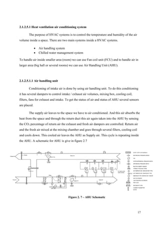 17
2.1.2.5.1 Heat ventilation air conditioning system
The purpose of HVAC systems is to control the temperature and humidity of the air
volume inside a space. There are two main systems inside a HVAC systems.
 Air handling system
 Chilled water management system
To handle air inside smaller area (room) we can use Fan coil unit (FCU) and to handle air in
larger area (big hall or several rooms) we can use Air Handling Unit (AHU).
2.1.2.5.1.1 Air handling unit
Conditioning of intake air is done by using air handling unit. To do this conditioning
it has several dampers to control intake / exhaust air volumes, mixing box, cooling coil,
filters, fans for exhaust and intake. To get the status of air and status of AHU several sensors
are placed.
The supply air leaves to the space we have to air conditioned. And this air absorbs the
heat from the space and through the return duct this air again taken into the AHU by sensing
the CO2 percentage of return air the exhaust and fresh air dampers are controlled. Return air
and the fresh air mixed at the mixing chamber and goes through several filters, cooling coil
and cools down. This cooled air leaves the AHU as Supply air. This cycle is repeating inside
the AHU. A schematic for AHU is give in figure 2.7
Figure 2. 7 – AHU Schematic
 