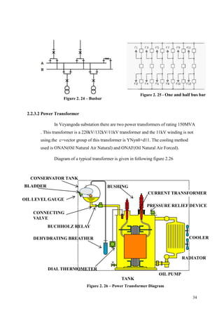 34
2.2.3.2 Power Transformer
In Veyangoda substation there are two power transformers of rating 150MVA
. This transformer is a 220kV/132kV/11kV transformer and the 11kV winding is not
using.the c=vector group of this transformer is YNyn0+d11. The cooling method
used is ONAN(Oil Natural Air Natural) and ONAF(Oil Natural Air Forced).
Diagram of a typical transformer is given in following figure 2.26
BLADDER
CONSERVATOR TANK
DEHYDRATING BREATHER
OIL LEVEL GAUGE
CONNECTING
VALVE
BUCHHOLZ RELAY
DIAL THERMOMETER
TANK
OIL PUMP
RADIATOR
COOLER
BUSHING
CURRENT TRANSFORMER
PRESSURE RELIEF DEVICE
Figure 2. 24 – Busbar
Figure 2. 25 - One and half bus bar
Figure 2. 26 – Power Transformer Diagram
 