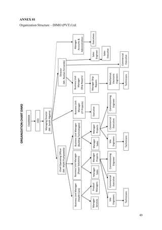 49
ANNEX 01
Organization Structure – DIMO (PVT) Ltd.
ORGANIZATIONCHARTDIMO
CHAIRMAN
CEO
ManagingDirector
(Mr.SarathAlgama)
ChiefOperatingOfficer
(Mr.WijithPushpawela)
Director
(Mr.RoshanFernando)
BusinessUnit
Manager
(ShipRepairs)
Manager
Accounts&
Administration
BusinessUnit
Manager
(ITProjects)
BusinessUnitManager
(BuildingTechnologies)
BusinessUnitManager
(PowerSolutions)
BusinessUnitManager
(HealthCare)
Manager
Services
Product
Managers
Manager
Sales
Manager
Projects
Manager
Sales
Manager
Projects
ExecutiveManagerShip
Repairs
Site
Engineers
Commercial
Executive
Commissioning
Engineer
Site
Engineers
Commercial
Executive
Commissioning
Engineer
TechniciansTechnicians
Mechanical,
Electronic
Engineers
Technicians
Sales
Engineer
Sales
Executive
Commercial
Executive
Executives
 
