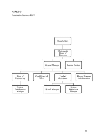 51
ANNEX 03
Organization Structure - LECO
Share holders
Chairman &
Board of
Directors
General Manager
Head of
Engineering
System
Development
Manager
Chief Financial
Officer
Head of
Operations
Branch Manager
System
Operations
Manager
Human Resource
Administration
Internal Auditor
 