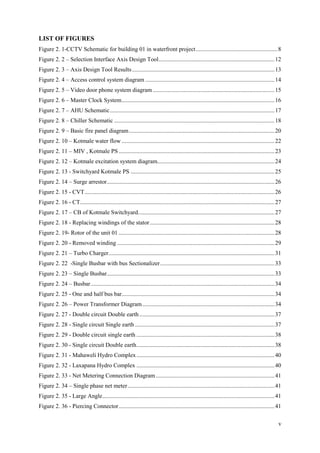 v
LIST OF FIGURES
Figure 2. 1-CCTV Schematic for building 01 in waterfront project.......................................................8
Figure 2. 2 – Selection Interface Axis Design Tool..............................................................................12
Figure 2. 3 – Axis Design Tool Results................................................................................................13
Figure 2. 4 – Access control system diagram .......................................................................................14
Figure 2. 5 – Video door phone system diagram ..................................................................................15
Figure 2. 6 – Master Clock System.......................................................................................................16
Figure 2. 7 – AHU Schematic...............................................................................................................17
Figure 2. 8 – Chiller Schematic ............................................................................................................18
Figure 2. 9 – Basic fire panel diagram..................................................................................................20
Figure 2. 10 – Kotmale water flow .......................................................................................................22
Figure 2. 11 – MIV , Kotmale PS .........................................................................................................23
Figure 2. 12 – Kotmale excitation system diagram...............................................................................24
Figure 2. 13 - Switchyard Kotmale PS .................................................................................................25
Figure 2. 14 – Surge arrestor.................................................................................................................26
Figure 2. 15 - CVT................................................................................................................................26
Figure 2. 16 - CT...................................................................................................................................27
Figure 2. 17 – CB of Kotmale Switchyard............................................................................................27
Figure 2. 18 - Replacing windings of the stator....................................................................................28
Figure 2. 19- Rotor of the unit 01 .........................................................................................................28
Figure 2. 20 - Removed winding ..........................................................................................................29
Figure 2. 21 – Turbo Charger................................................................................................................31
Figure 2. 22 -Single Busbar with bus Sectionalizer.............................................................................33
Figure 2. 23 – Single Busbar.................................................................................................................33
Figure 2. 24 – Busbar............................................................................................................................34
Figure 2. 25 - One and half bus bar.......................................................................................................34
Figure 2. 26 – Power Transformer Diagram.........................................................................................34
Figure 2. 27 - Double circuit Double earth ...........................................................................................37
Figure 2. 28 - Single circuit Single earth ..............................................................................................37
Figure 2. 29 - Double circuit single earth .............................................................................................38
Figure 2. 30 - Single circuit Double earth.............................................................................................38
Figure 2. 31 - Mahaweli Hydro Complex.............................................................................................40
Figure 2. 32 - Laxapana Hydro Complex .............................................................................................40
Figure 2. 33 - Net Metering Connection Diagram................................................................................41
Figure 2. 34 – Single phase net meter...................................................................................................41
Figure 2. 35 - Large Angle....................................................................................................................41
Figure 2. 36 - Piercing Connector.........................................................................................................41
 