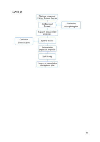 53
ANNEX 05
National power and
Energy demand forecast
Grid demand
forecast
Capacity enhancement
proposals
System studies
Transmission
expansion proposals
Saticfactory
Long term transmission
development plan
Distribution
development plans
Generation
expansion plans
 