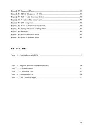 vi
Figure 2. 37 - Suspension Clamp..........................................................................................................42
Figure 2. 38 - DDLO- (Drop down Lift Off) ........................................................................................42
Figure 2. 39 - FDS ( Feeder Disconnect Switch)..................................................................................42
Figure 2. 40 - A Section of the mimic board ........................................................................................43
Figure 2. 41 - LBS arrangement............................................................................................................44
Figure 2. 42 - Inside of Distribution Transformer.................................................................................44
Figure 2. 43 - Testing bench used to testing meters..............................................................................45
Figure 2. 44 – Oil Tester.......................................................................................................................45
Figure 2. 45 - Electro Mechanical meter...............................................................................................46
Figure 2. 46 - Inside of electronic meter...............................................................................................46
LIST OF TABLES
Table 1. 1 – Ongoing Projects DIMO BT...............................................................................................2
Table 2. 1 – Required resolution levels to survailience ........................................................................10
Table 2. 2 – IP Standards Table............................................................................................................11
Table 2. 3 – IK Standards Table ...........................................................................................................12
Table 2. 4 – Example Point List............................................................................................................19
Table 2. 5 – CEB Training Schedule ....................................................................................................21
 