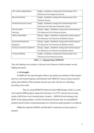 2
They also bidding to new projects, I also got several chances to help to prepare several
bidding documents.
1.1.4 Strengths
In DIMO B.T the main Strength of them is the quality and reliability of their designs
done by a well-trained Engineers and technical staff. DIMO B.T always trying to keep the
quality and reliability of their products and stay up to date with the new technology
prevailing in the world.
They are using SIEMENS Products for their BMS Designs which is a world
class brand for BMS products origins from Germany. For CCTV systems they are using
mainly AXIS (From Axis Communications, Sweden.) , BOSCH (From Germany) And
SONY (From Japan) products. And for Fire Protection Systems they are using BOSCH
products and all of above mentioned products are well known quality products in worldwide.
DIMO also holds the ISO9001 and ISO14001 Certifications for their quality of
products.
SLT Cable Landing Station Supply , Installation ,testing and Commissioning of Fire
Detection & Fire Suppression System
Moven Pick Hotel Supply , Installation ,testing and Commissioning of Fire
Detection System
Western Provincial Council Supply , Installation ,testing and Commissioning of Fire
Detection, Fire Protection & Sprinkler System
Riverina Hotel
Beruwala
Design , Supply , Installation ,testing and Commissioning of
Fire Detection & Fire Protection System
MAGA Head Office Design , Supply , Installation ,testing and Commissioning of
Fire Detection, Fire Protection & Sprinkler System
Clear Point Residencies
Rajagiriya
Design , Supply , Installation ,testing and Commissioning of
Fire Detection, Fire Protection & Sprinkler System
Fairway City Hotel Colombo 01 Design , Supply , Installation ,testing and Commissioning of
Fire Detection, Fire Protection & Sprinkler System
Treasury Building Supply , Installation ,testing and Commissioning of Fire
Detection & Fire Protection System
Table 1. 1 – Ongoing Projects DIMO BT
 