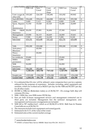 John Fafalios 10577106 FDSc Sept 12 12
12
1. It is estimated that 24 crew will be onboard; some companies have put two captains
onboard for the purposes of experience. Includes victualing, safety equipment and
sundries, which are worked out as $4210.5 per day for the NSR and $3,329.7 per day
for all other routes.
2. IFO380 is 338$/mt (Rotterdam index) as of 28/04/1527. On average both ship will
consume 28 t/day.
3. NSR = 200$/day, non-NSR routes 192.5$/day.
4. Fees are both in-house management services and management contracted out to
third party are included. Management fees the technical management; crew
management and insurance arrangements are included.
5. NSR toll is 707 roubles/ton28, which as of 28/04/25 is $13.8. Both Suez & Panama
Canal tolls are as of 28/04/15.
6. The measures include extra equipment and armed guards.
7. Estimated to be 0.1% of the value of the vessel.
8. Estimated rates at the current market average.
27 www.bunkerindex.com
28 ANNEX to Federal Rates Service ORDER Dated June 07th 2011 №122-T/1
NSR Yok Suez
Canal
Cape of
Good
Hope
NSR Van Panama
Canal
Crew wages &
other (24)
105,263 126,529 156,496 101,052 89,902 1
Fuel (IFO380) 236,600 359,632 444,808 227,136 255,528 2
Lubes 5,000 7,113 9,240 4,800 5,198 3
Spare, Repairs
&
Maintenance
31,550 35,028 43,325 30,288 24,889
P&I, H&M
Insurance
28,438 27,881 34,484 27,300 19,810
Management 25,000 36,115 44,669 24,000 25,661 4
Stores 7,500 11,400 14,100 7,200 8,100
Sub-Total 439,351 603,698 747,122 421,776 429,088
Tolls 890,200 222,040 - 890,200 213,900 5
Anti-piracy
Measures
- 40,000 - - - 6
Piracy
Insurance
- 20,000 - - - 7
Ice certificate 25,000 - - 25,000 -
NSRA
permission
5,000 - - 5,000 -
NSR
Insurance
26,000 - - 26,000 -
Sub-Total 946,200 282,040 - 946,200 213,900
Total -1,385,551 -885,738 -747,122 -1,367,976 -642,988
Freight rate +325,000 +304,000 +376,000 +351,000 +216,000 8
Grand Total -1,060,551 -581,738 -371,122 -1,016,976 -426,988
 