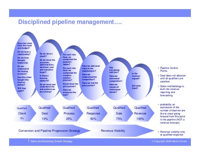 marketing management and strategy 2 Introduction developing marketing plans and strategies in today’s fast-paced business environment is the most challenging it has ever been there is continue reading market leadership & marketing strategies. marketing management and strategy 2 Introduction developing marketing plans and strategies in today’s fast-paced business environment is the most challenging it has ever been there is continue reading market leadership & marketing strategies.