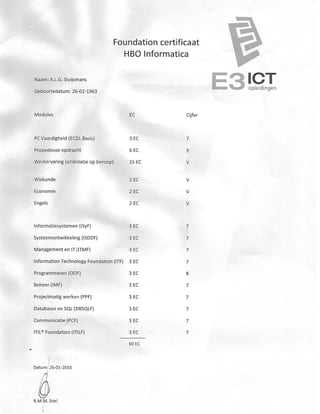 Foundation Certificaat HBO ICT
