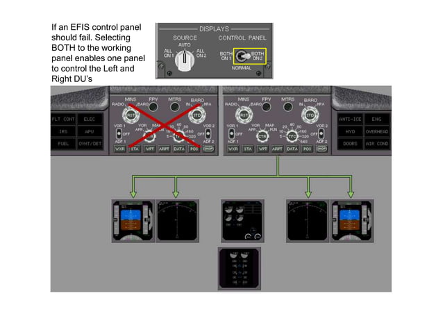 B737NG EFIS | PPTX | Operating Systems | Computer Software and Applications