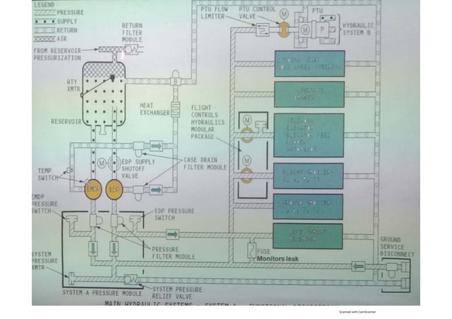 B737 NG HYD Sys 06MNSSAY25 part 2 (1).pdf