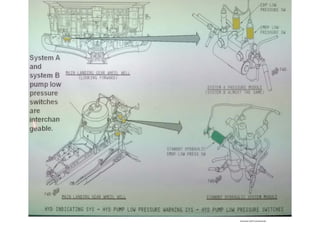 B737 NG HYD Sys 06MNSSAY25 part 2 (1).pdf