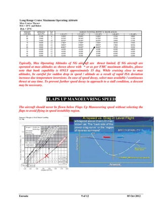 B737 Performance Package - 05 Feb 2013.pdf