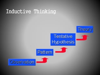 Inductive Study Method Rking Research methodology Chapter 1 | PPTX