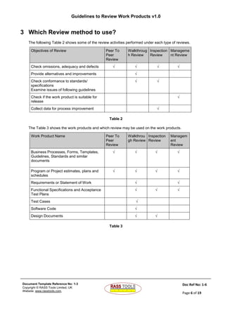 Guidelines to Review Work products | PDF