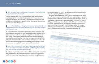 SALARY REPORT Q&A
STATE
EXPERIENCE
N
10TH
PERCENTILE ($)
25TH
PERCENTILE ($)
50TH
PERCENTILE ($)
75TH
PERCENTILE ($)
90TH
PERCENTILE ($
Montana
0 to 1 year Base salary
<5
*
*
*
*
*
Bonus
<5
*
*
*
*
*
2 to 4 years Base salary
5
69,000
84,000
91,000
96,000 100,200
Bonus
<5
*
*
*
*
*
5 to 9 years Base salary
9
89,000
95,000
97,500 105,000
111,000
Bonus
<5
*
*
*
*
*
10 to 14 years Base salary
8
88,000
94,338 100,000 112,500 118,500
Bonus
<5
*
*
*
*
*
15 to 19 years Base salary
<5
*
*
*
*
*
Bonus
<5
*
*
*
*
*
20 or more years
Base salary
5
15,000
89,292
94,000 103,000 124,000
Bonus
<5
*
*
*
*
*
Nebraska
0 to 1 year Base salary
5
80,000
85,000
85,000
93,800
Bonus
5
291
500
2 to 4 years Base salary
23
7Bon
Table 8 cont. Base Salary and Bonus From Primary Clinical Employer by State
and Experience
Q.  Why do you list salary and bonuses separately? What is the total
compensation I should expect?
A. When negotiating for a job, PAs need to know what salary or hourly
wage is appropriate for their position, separate from whatever bonus
might also be offered. Because salary is generally negotiable, along with
some benefits, while bonus is typically not, we have elected to keep these
separate to facilitate this process.
Q.  I am a PA in Montana working in a critical access hospital. I do not
see my information in the Salary Report. Why not? And who has that
information for me?
A.  Salary information is presented by specialty, setting, experience and
other categories to provide the most detailed information possible for PAs.
But, in order to main the trust and anonymity of those who take our sur-
veys, as well as the integrity of the percentiles we calculate, we will not
show any data points based on fewer than five respondents. So for PAs in
states with relatively few PAs, or in uncommon settings or specialties, this
detailed information is sometimes not available through AAPA. In those
circumstances we would refer you to your state PA association.
Q.  I am a PA in Arizona and I have been in a urology practice for two
years. I do not see this information in the AAPA Salary Report? Why
not? And who has that information for me?
A.  In this example, we have information on PAs in Arizona with two to four
years of experience, PAs in urology with two to four years of experience,
and PAs in Arizona in all surgical specialties combined. Using the percen-
tiles available within the report, you can approximate a reasonable salary
range for negotiating the best rate of pay.
In Arizona, salaries are higher than in the U.S. overall. Where we would
normally recommend that someone with fewer years of experience com-
pare themselves to the 10th to 25th percentiles, with the higher salaries in
Arizona, one might estimate a negotiating salary at closer to the 50th to
75th percentiles for any national tables, at the 25th for the Arizona tables
as a whole, and at the 50th for PAs in Arizona with two to four years of
experience. Using this example, when looking at each of the relevant
tables, we can determine an approximate range of $95,000 to $100,000
for a PA in Arizona with two years of experience in urology.
PA PROFESSIONAL  |  OC TOBER 2016  |  AAPA.ORG | 31 
 