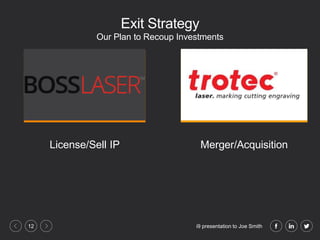 i9 presentation to Joe Smith12
Exit Strategy
License/Sell IP Merger/Acquisition
Our Plan to Recoup Investments
 