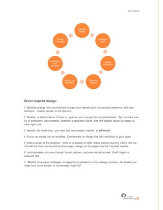 3/31/2015
9
Seven steps to change:
1. Mobilise energy and commitment through joint identification of business problems and their
solutions. Involve people in the process.
2. Develop a shared vision of how to organise and manage for competitiveness. Try to make sure
it’s in everyone’s best interest. Describe a desirable future, one that people would be happy to
have right now.
3. Identify the leadership, you need the best people involved at all levels.
4. Focus on results not on activities. Concentrate on things that will contribute to your goals.
5. Start change at the periphery, then let is spread to other areas without pushing it from the top.
You will be more successful by encourage change on the edges and let it spread inwards
6. Institutionalise success through formal policies, systems and structures. Don’t forget to
measure this.
7. Monitor and adjust strategies in response to problems in the change process. Be flexible you
might lose some people or somethings might fail.
mobilise
energy
develop a
vision
identify
leadership
focus on
results
start at the
periphery
structures
and
systems
monitor
and adjust
 