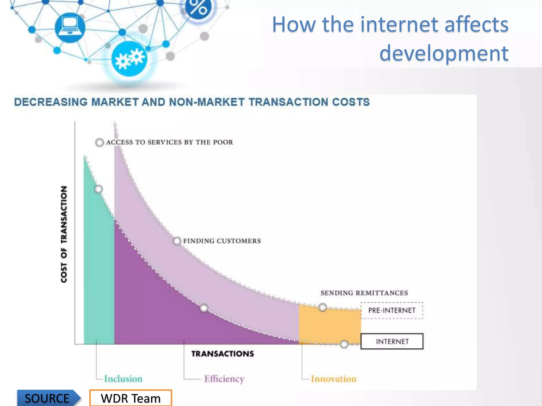 How the internet affects
development
SOURCE WDR Team
 