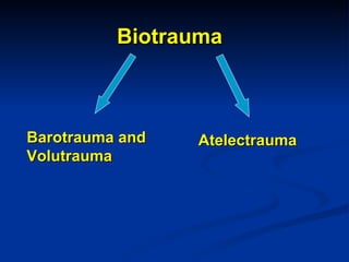 Biotrauma Barotrauma and Volutrauma Atelectrauma 