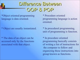 Abhiram | PPT | Programming Languages | Computing