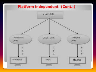 Platform independent (Cont..)
 