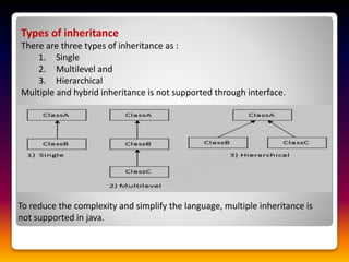 Types of inheritance
There are three types of inheritance as :
1. Single
2. Multilevel and
3. Hierarchical
Multiple and hybrid inheritance is not supported through interface.
To reduce the complexity and simplify the language, multiple inheritance is
not supported in java.
 