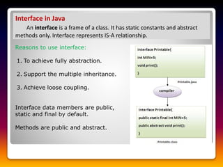 Interface in Java
An interface is a frame of a class. It has static constants and abstract
methods only. Interface represents IS-A relationship.
Reasons to use interface:
1. To achieve fully abstraction.
2. Support the multiple inheritance.
3. Achieve loose coupling.
Interface data members are public,
static and final by default.
Methods are public and abstract.
 