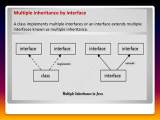 Multiple inheritance by interface
A class implements multiple interfaces or an interface extends multiple
interfaces known as multiple inheritance.
 