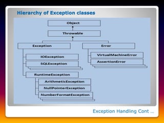 Hierarchy of Exception classes
Exception Handling Cont …
 
