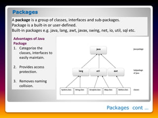 Packages
A package is a group of classes, interfaces and sub-packages.
Package is a built-in or user-defined.
Built-in packages e.g. java, lang, awt, javax, swing, net, io, util, sql etc.
Advantages of Java
Package
1. Categorize the
classes, interfaces to
easily maintain.
2. Provides access
protection.
3. Removes naming
collision.
Packages cont …
 