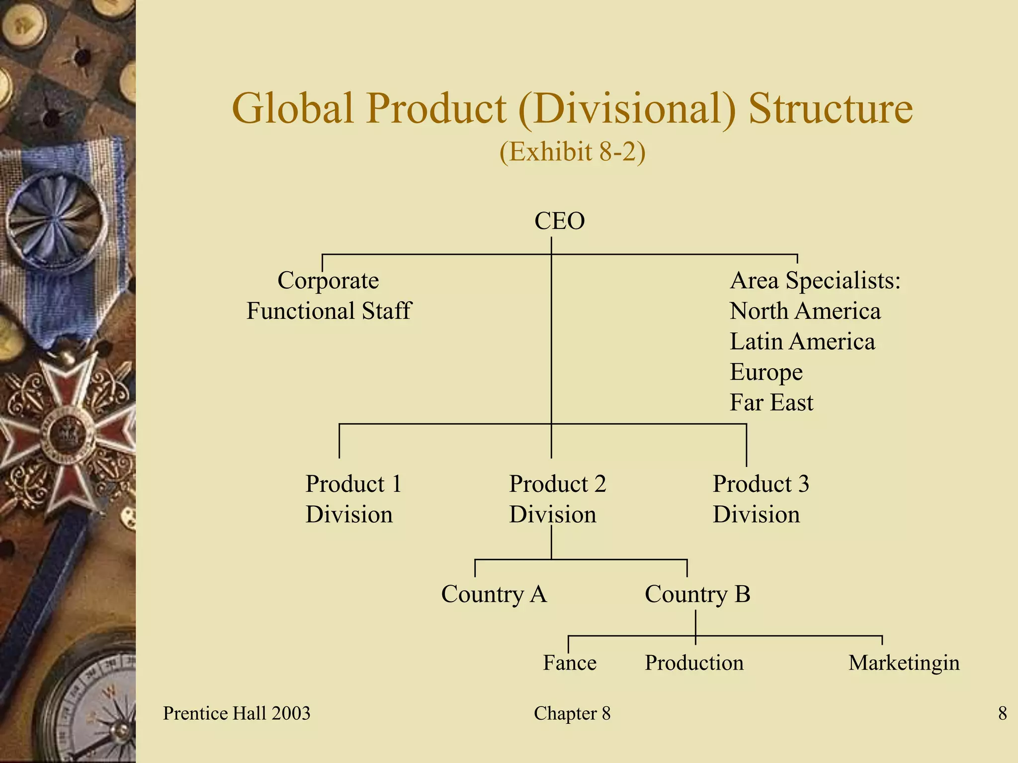 Global Product (Divisional) Structure
                                 (Exhibit 8-2)

                                    CEO

            Corporate                                   Area Specialists:
          Functional Staff                              North America
                                                        Latin America
                                                        Europe
                                                        Far East


                 Product 1        Product 2           Product 3
                 Division         Division            Division


                             Country A          Country B

                                     Fance      Production         Marketingin

Prentice Hall 2003                  Chapter 8                                    8
 