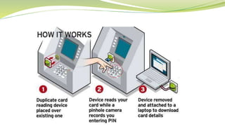 ATM Skimming in the Caribbean