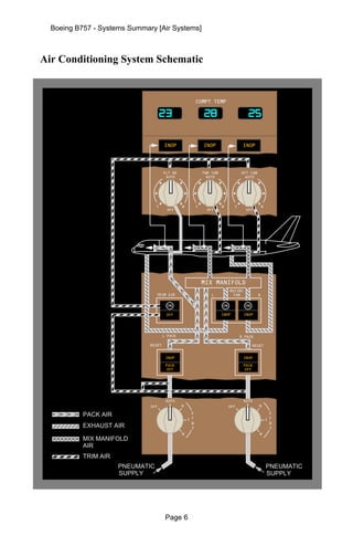 Pack Inop B757 air systems | PDF