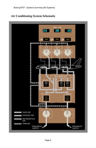 Boeing B757 - Systems Summary [Air Systems]



Air Conditioning System Schematic


                                       ...