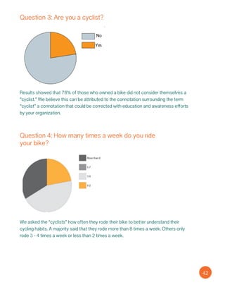 Question 3: Are you a cyclist?
Results showed that 78% of those who owned a bike did not consider themselves a
“cyclist.” We believe this can be attributed to the connotation surrounding the term
“cyclist” a connotation that could be corrected with education and awareness efforts
by your organization.
Question 4: How many times a week do you ride
your bike?
We asked the “cyclists” how often they rode their bike to better understand their
cycling habits. A majority said that they rode more than 8 times a week. Others only
rode 3 - 4 times a week or less than 2 times a week.
42
 