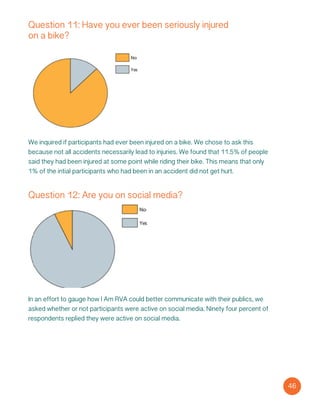 Question 11: Have you ever been seriously injured
on a bike?
We inquired if participants had ever been injured on a bike. We chose to ask this
because not all accidents necessarily lead to injuries. We found that 11.5% of people
said they had been injured at some point while riding their bike. This means that only
1% of the intial participants who had been in an accident did not get hurt.
Question 12: Are you on social media?
In an effort to gauge how I Am RVA could better communicate with their publics, we
asked whether or not participants were active on social media. Ninety four percent of
respondents replied they were active on social media.
46
 