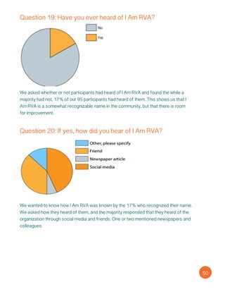 Question 19: Have you ever heard of I Am RVA?
We asked whether or not participants had heard of I Am RVA and found the while a
majority had not, 17% of our 95 participants had heard of them. This shows us that I
Am RVA is a somewhat recognizable name in the community, but that there is room
for improvement.
Question 20: If yes, how did you hear of I Am RVA?
We wanted to know how I Am RVA was known by the 17% who recognized their name.
We asked how they heard of them, and the majority responded that they heard of the
organization through social media and friends. One or two mentioned newspapers and
colleagues.
50
 