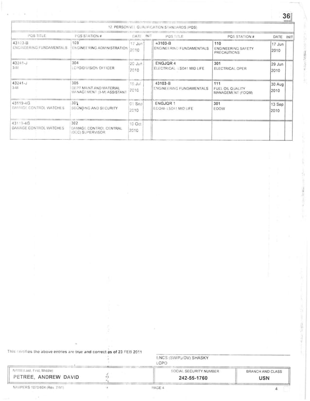 Navy Routing Sheet.pdf Safe Navy Documents | PDF