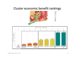 Cluster economic benefit rankings
12Sudip Bhattacharjee, UConn
 