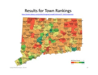 14
Results for Town Rankings
https://public.tableau.com/profile/chengping.huang#!/vizhome/CT_GIG/Comparision
Sudip Bhattacharjee, UConn
 