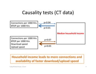 Causality tests (CT data)
Connections per 1000 hhs
BTOP per 1000 hhs
Median household income
p=0.01
p=0.04
Connections per 1000 hhs
BTOP per 1000 hhs
Download speed
Upload speed p=0.03
p=0.07
Household income leads to more connections and 
availability of faster download/upload speed
Sudip Bhattacharjee, UConn 4
 
